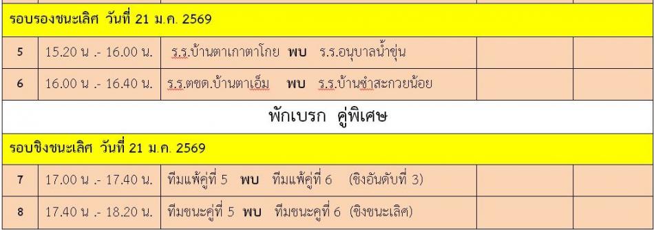 ตารางแข่งขันฟุตซอลเทศบาลตำบลตาเกาคัพครั้งที่​1 รุ่นอายุไม่เกินอายุ 12 ปี​​ ในวันที่ 21 มกราคม 2569  รอบรองชนะเลิศ และชิงชนะเลิศ เวลา 15.00 น. เป็นต้นไป ณ สนามกีฬาเทศบาลตำบลตาเกาค่ะ