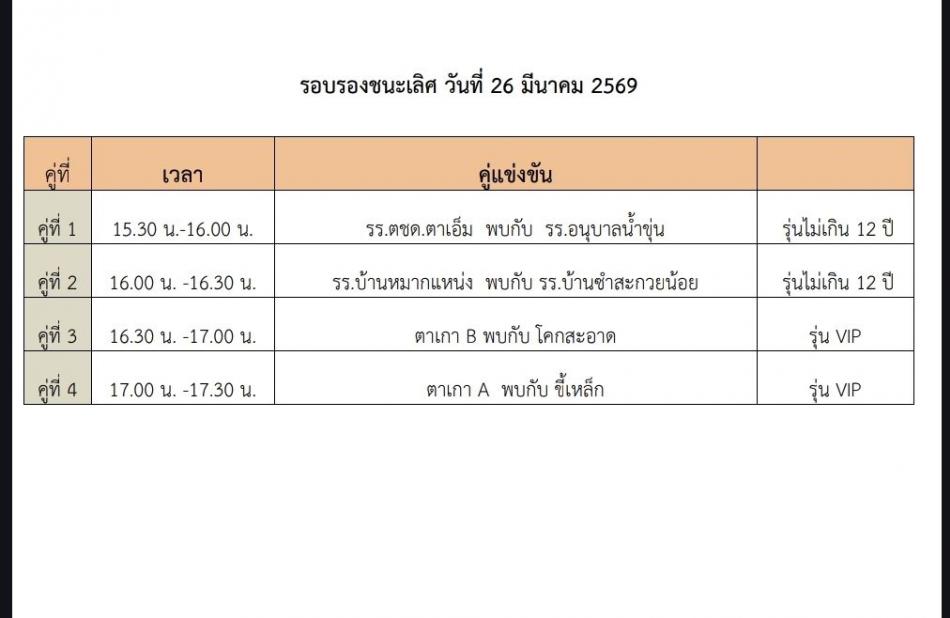 ขอเชิญมาร่วมเชียร์ การแข่งขันกีฬาฟุตซอลคัพครั้งที่ 2 รอบรองชนะเลิศ วันที่ 26 มีนาคม 2569 
