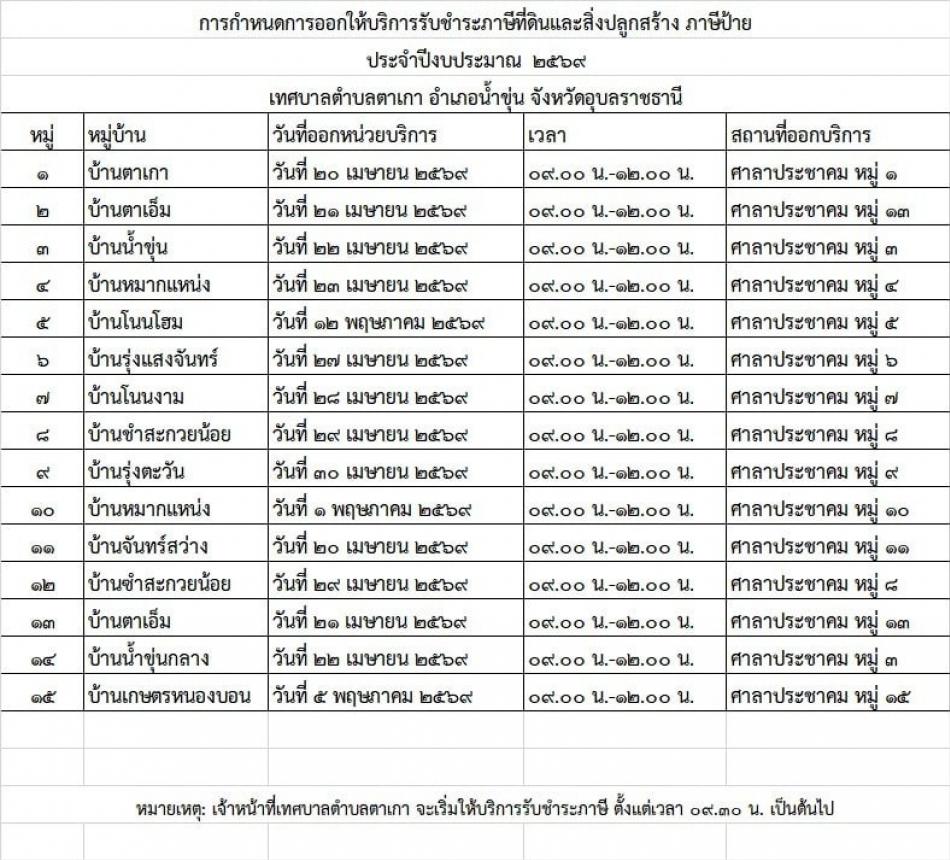 งานจัดเก็บรายได้เทศบาลตำบลตากเกาได้กำหนดการออกให้บริการรับชำระภาษีที่ดินและสิ่งปลูกสร้าง ,ภาษีป้าย  ประจำปีงบประมาณ 2569  #เพื่ออำนวยความสะดวกให้แก่พี่น้องประชาชน  พร้อมกำหนด เวลา และสถานที่ ดังนี้
